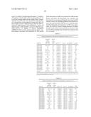 ANTI-ACTIVIN A  ANTIBODIES AND USES THEREOF diagram and image