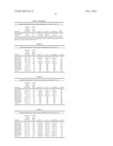 ANTI-ACTIVIN A  ANTIBODIES AND USES THEREOF diagram and image