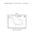 GENERATION OF ANTIBODIES TO TUMOR ANTIGENS AND GENERATION OF TUMOR     SPECIFIC COMPLEMENT DEPENDENT CYTOTOXICITY BY ADMINISTRATION OF ONCOLYTIC      VACCINIA VIRUS diagram and image