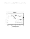 GENERATION OF ANTIBODIES TO TUMOR ANTIGENS AND GENERATION OF TUMOR     SPECIFIC COMPLEMENT DEPENDENT CYTOTOXICITY BY ADMINISTRATION OF ONCOLYTIC      VACCINIA VIRUS diagram and image