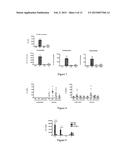 METHOD FOR TREATING INFLAMMATION diagram and image