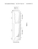 Methods and Compositions Of Protein Antigens For The Diagnosis And     Treatment of Herpes Simplex Viruses Type 1 and 2 diagram and image