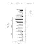 COMPOSITIONS, METHODS, AND KITS FOR ENHANCING THE IMMUNOGENICITY OF     PATHOGENIC ANTIGENS diagram and image