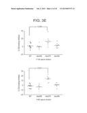 COMPOSITIONS, METHODS, AND KITS FOR ENHANCING THE IMMUNOGENICITY OF     PATHOGENIC ANTIGENS diagram and image