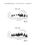 COMPOSITIONS, METHODS, AND KITS FOR ENHANCING THE IMMUNOGENICITY OF     PATHOGENIC ANTIGENS diagram and image