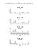 COMPOSITIONS, METHODS, AND KITS FOR ENHANCING THE IMMUNOGENICITY OF     PATHOGENIC ANTIGENS diagram and image