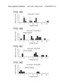 COMPOSITIONS, METHODS, AND KITS FOR ENHANCING THE IMMUNOGENICITY OF     PATHOGENIC ANTIGENS diagram and image