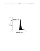 pH-Responsive High-Density Lipoprotein-Like Particle Complex diagram and image