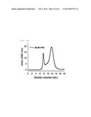 pH-Responsive High-Density Lipoprotein-Like Particle Complex diagram and image