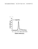 pH-Responsive High-Density Lipoprotein-Like Particle Complex diagram and image