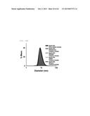 pH-Responsive High-Density Lipoprotein-Like Particle Complex diagram and image