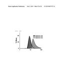 pH-Responsive High-Density Lipoprotein-Like Particle Complex diagram and image