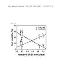 pH-Responsive High-Density Lipoprotein-Like Particle Complex diagram and image