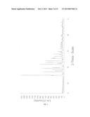 NOVEL CRYSTALLINE FORM OF SITAGLIPTIN SULFATE diagram and image