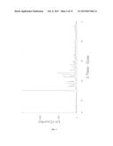 NOVEL CRYSTALLINE FORM OF SITAGLIPTIN SULFATE diagram and image