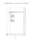 NOVEL CRYSTALLINE FORM OF SITAGLIPTIN SULFATE diagram and image