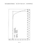 NOVEL CRYSTALLINE FORM OF SITAGLIPTIN SULFATE diagram and image