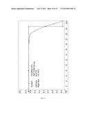 NOVEL CRYSTALLINE FORM OF SITAGLIPTIN SULFATE diagram and image