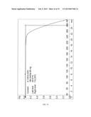 NOVEL CRYSTALLINE FORM OF SITAGLIPTIN SULFATE diagram and image