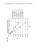 Process for Reducing Ethanol Loss While Developing Desirable Organoleptics     During Wooden Barrel Aging of Alcoholic Beverage diagram and image