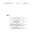 METHOD FOR PRODUCING FERMENTED MILK PRODUCT USING STERILE FULL-FAT SOYBEAN     POWDER AS STARTING MATERIAL AND FERMENTED MILK PRODUCT diagram and image