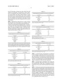 FROZEN DESSERT MIXES USING CANOLA PROTEIN PRODUCTS diagram and image