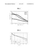 ANODE ACTIVE MATERIAL-CONTAINING SLURRY, ANODE USING THE SLURRY AND     ELECTROCHEMICAL DEVICE COMPRISING THE ANODE diagram and image