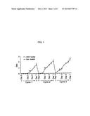 SYSTEMIC GENOTOXICITY AS BLOOD MARKER FOR ALLERGIC INFLAMMATION diagram and image