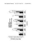 SYSTEMIC GENOTOXICITY AS BLOOD MARKER FOR ALLERGIC INFLAMMATION diagram and image