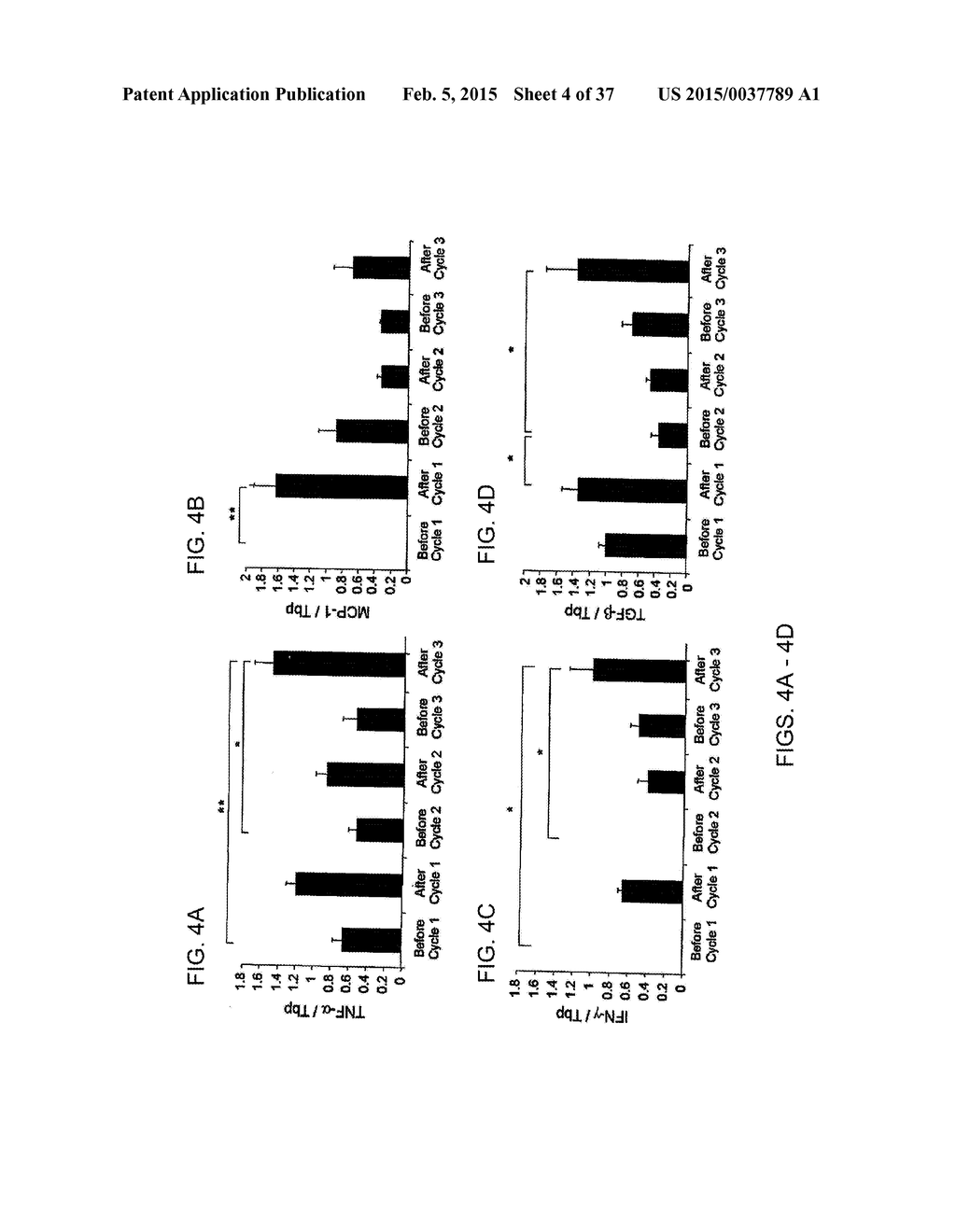 SYSTEMIC GENOTOXICITY AS BLOOD MARKER FOR ALLERGIC INFLAMMATION - diagram, schematic, and image 05