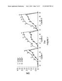 SYSTEMIC GENOTOXICITY AS BLOOD MARKER FOR ALLERGIC INFLAMMATION diagram and image