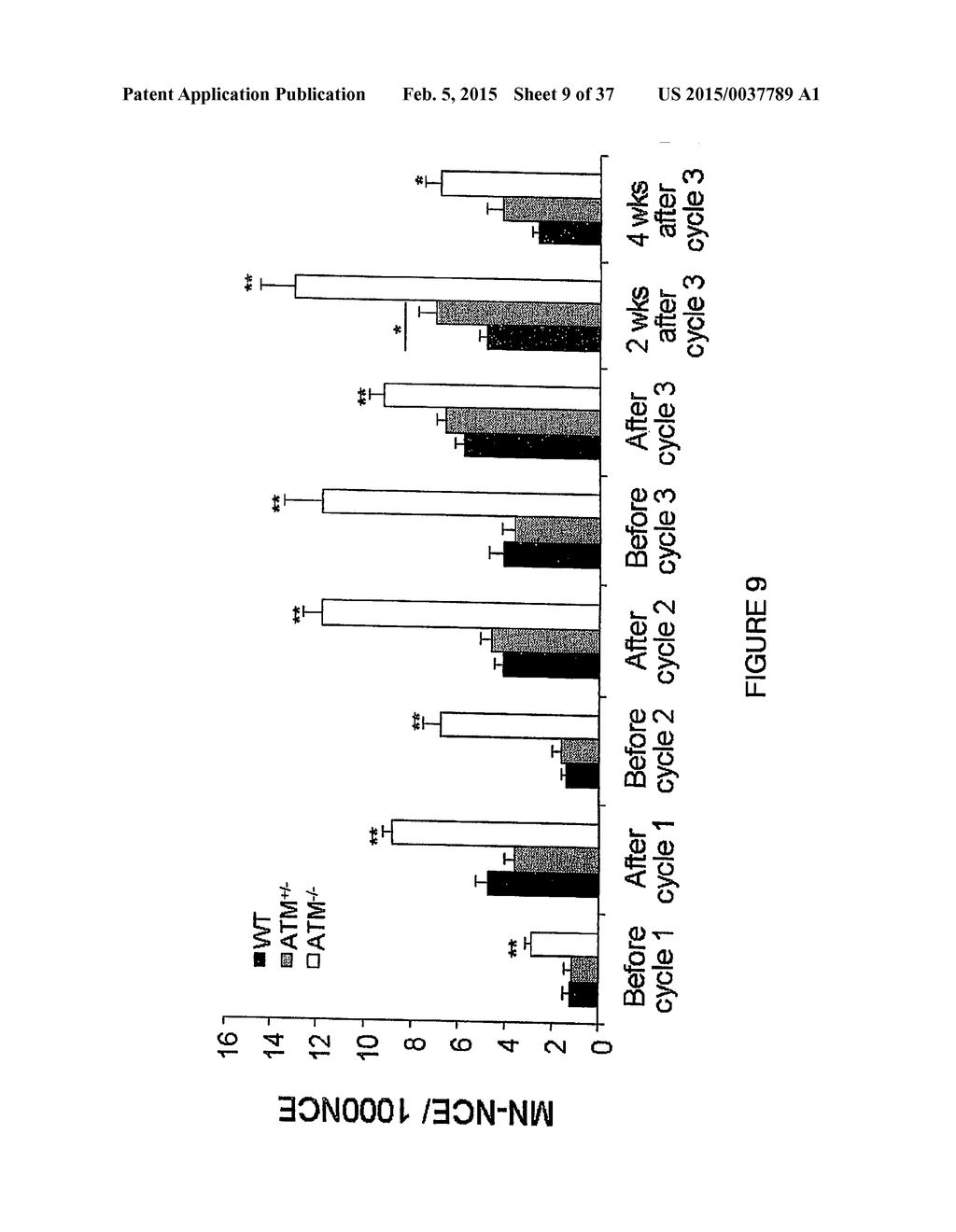 SYSTEMIC GENOTOXICITY AS BLOOD MARKER FOR ALLERGIC INFLAMMATION - diagram, schematic, and image 10