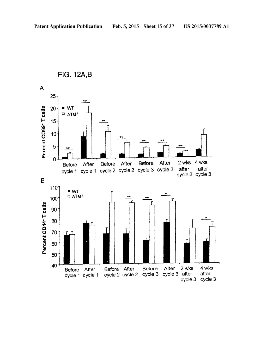 SYSTEMIC GENOTOXICITY AS BLOOD MARKER FOR ALLERGIC INFLAMMATION - diagram, schematic, and image 16