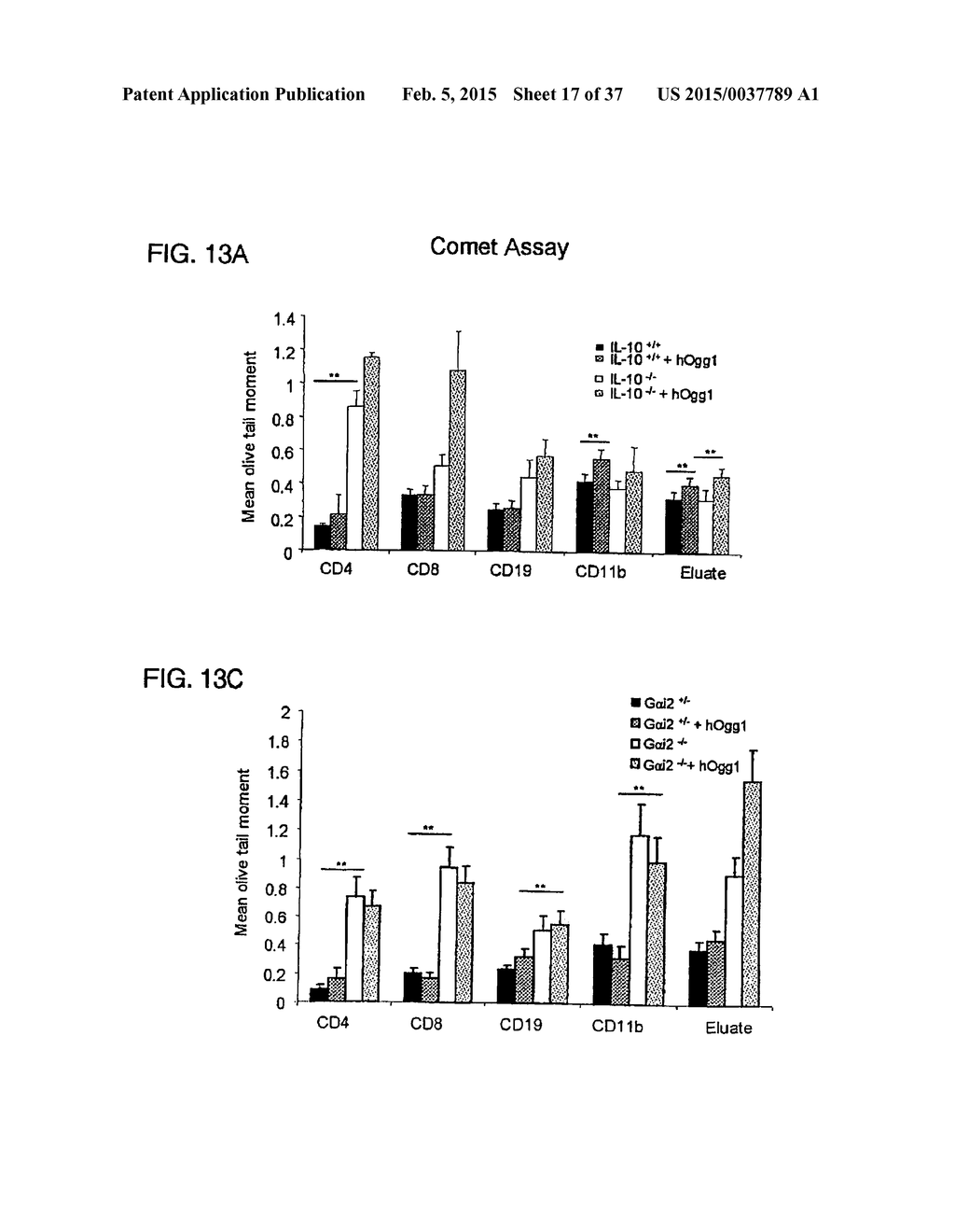 SYSTEMIC GENOTOXICITY AS BLOOD MARKER FOR ALLERGIC INFLAMMATION - diagram, schematic, and image 18