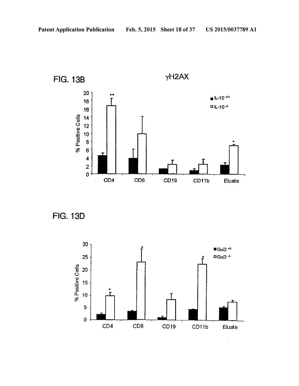 SYSTEMIC GENOTOXICITY AS BLOOD MARKER FOR ALLERGIC INFLAMMATION - diagram, schematic, and image 19