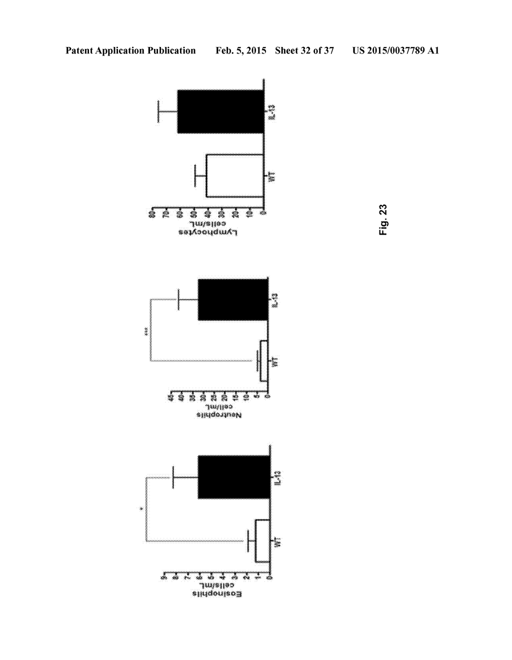 SYSTEMIC GENOTOXICITY AS BLOOD MARKER FOR ALLERGIC INFLAMMATION - diagram, schematic, and image 33