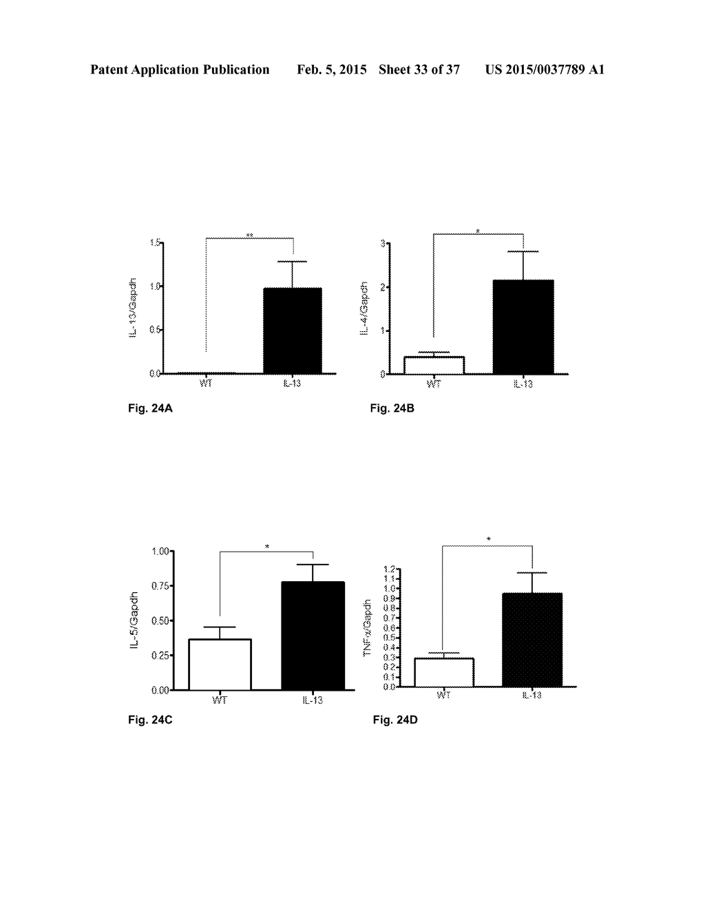 SYSTEMIC GENOTOXICITY AS BLOOD MARKER FOR ALLERGIC INFLAMMATION - diagram, schematic, and image 34