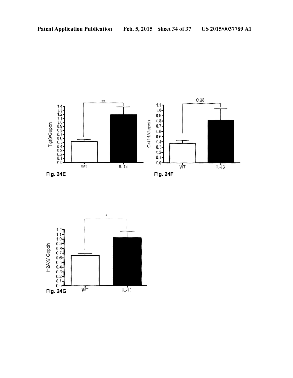 SYSTEMIC GENOTOXICITY AS BLOOD MARKER FOR ALLERGIC INFLAMMATION - diagram, schematic, and image 35