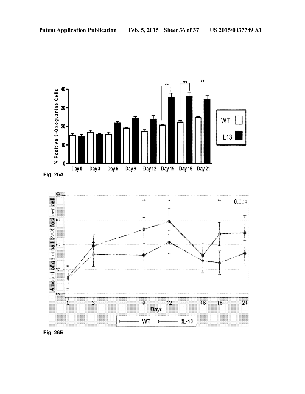 SYSTEMIC GENOTOXICITY AS BLOOD MARKER FOR ALLERGIC INFLAMMATION - diagram, schematic, and image 37