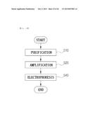 APPARATUS AND METHOD FOR AUTOMATICALLY ANALYZING BIOLOGICAL SAMPLES diagram and image