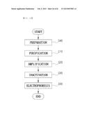 APPARATUS AND METHOD FOR AUTOMATICALLY ANALYZING BIOLOGICAL SAMPLES diagram and image