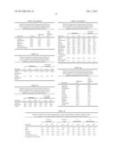 Means and Methods for Assessing Hematopoietic Toxicity diagram and image