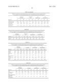 Means and Methods for Assessing Hematopoietic Toxicity diagram and image