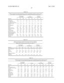 Means and Methods for Assessing Hematopoietic Toxicity diagram and image