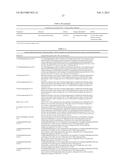 Means and Methods for Assessing Hematopoietic Toxicity diagram and image