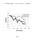 Methods and Systems for Chemoautotrophic Production of Organic Compounds diagram and image