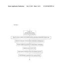 ENZYME CATALYSTS FOR DIELS-ALDER REACTIONS diagram and image