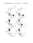 METHOD FOR PRODUCING NK CELL-ENRICHED BLOOD PREPARATION diagram and image