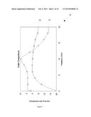 ELECTRONIC GAIN SHAPER AND A METHOD FOR STORING PARAMETERS diagram and image