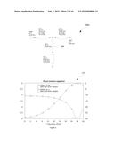 ELECTRONIC GAIN SHAPER AND A METHOD FOR STORING PARAMETERS diagram and image